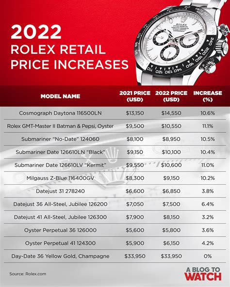 2022 mens rolex|rolex watch price list 2022.